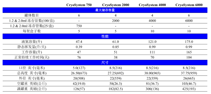 MVE 液氮罐参数 MVE 液氮罐参数